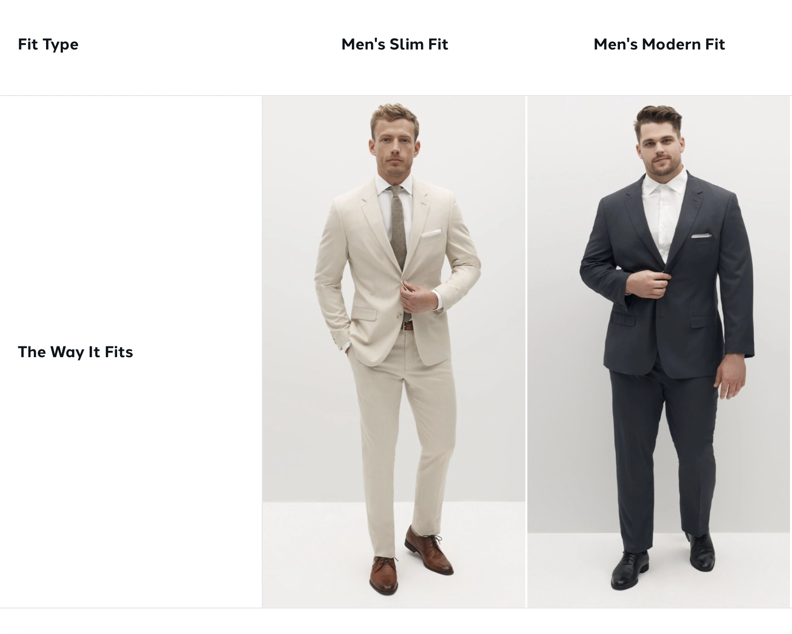 What is the difference between slim fit and modern fit?